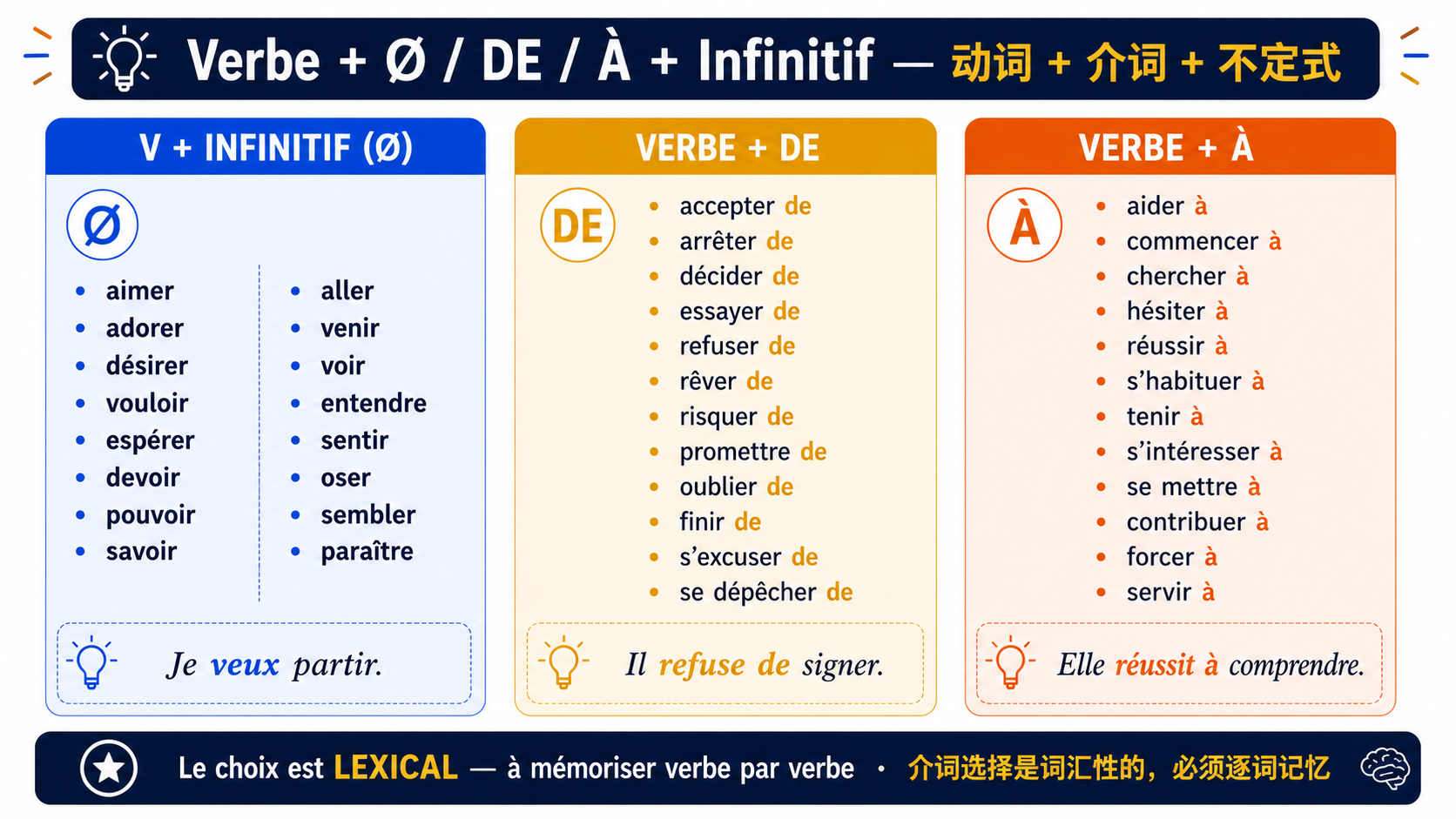 Accord du participe passé