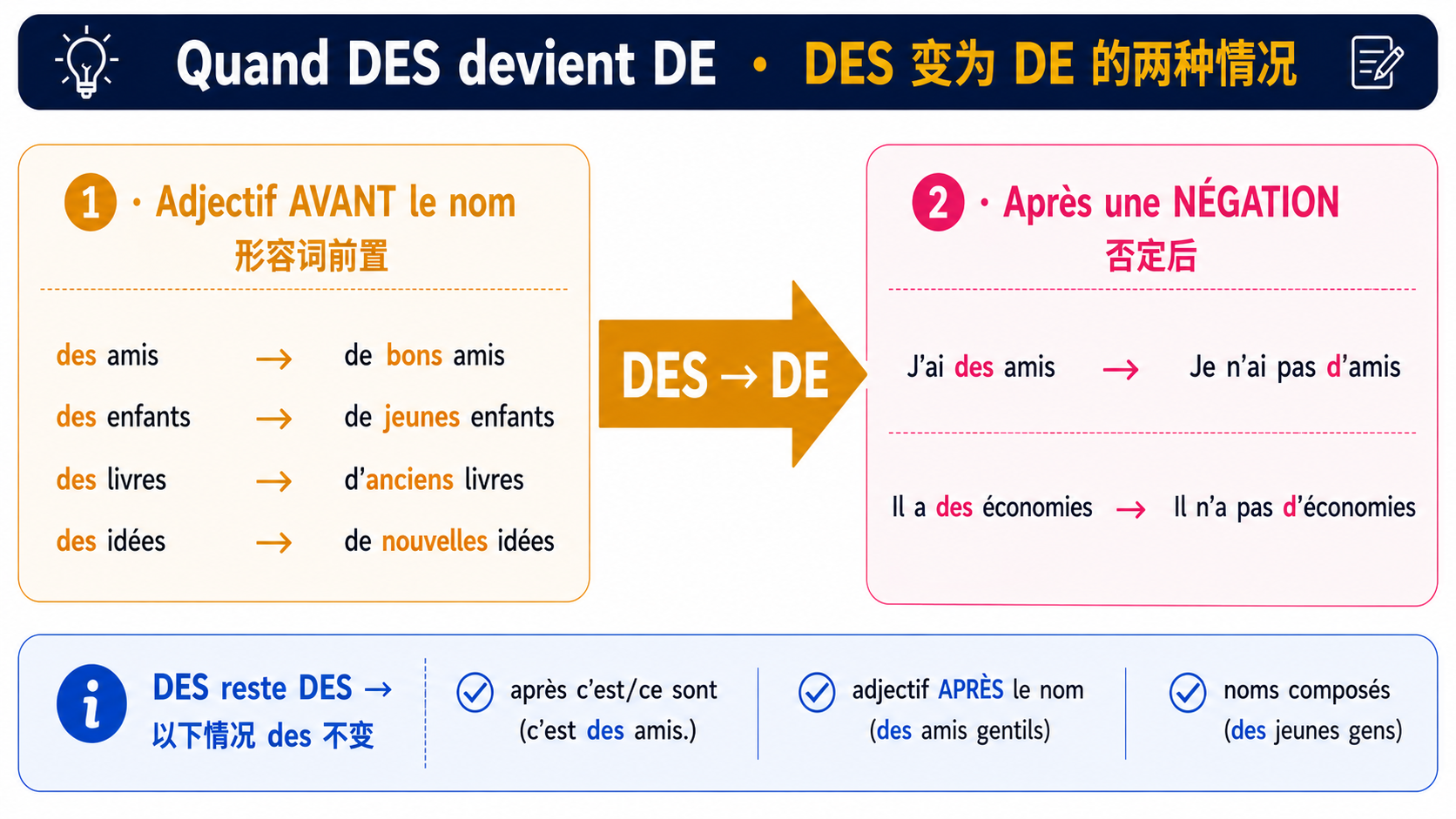CA, IL, MOI : pronoms sujets et neutres