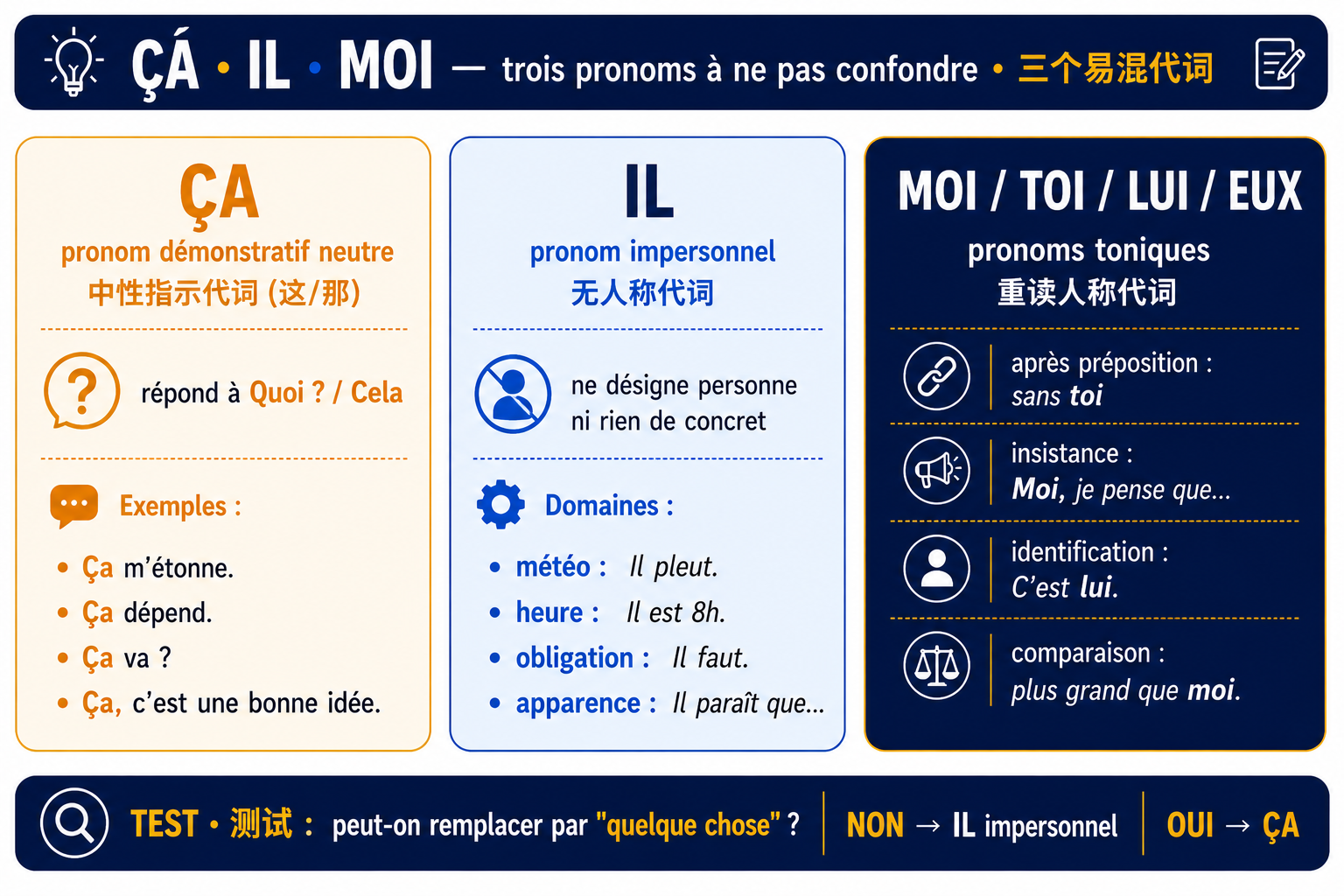 Conjonctions et modes