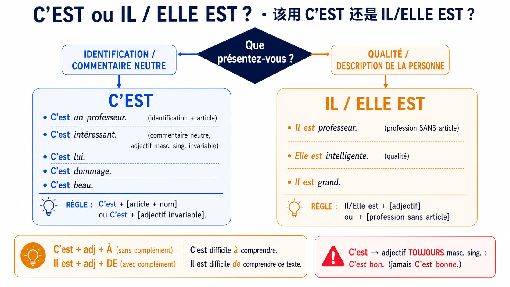 Futur proche vs futur simple — frise temporelle et comparaison