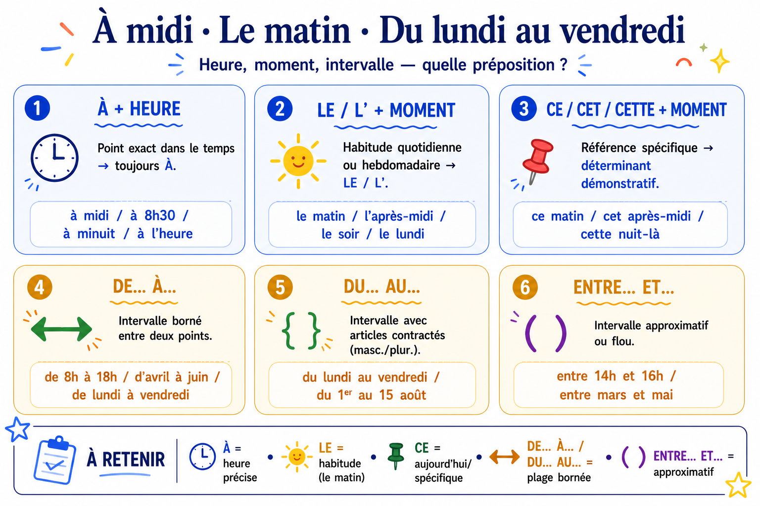 Grille : à + heure, le/l' + moment, ce/cet + moment, de…à…, du…au…, entre…et…