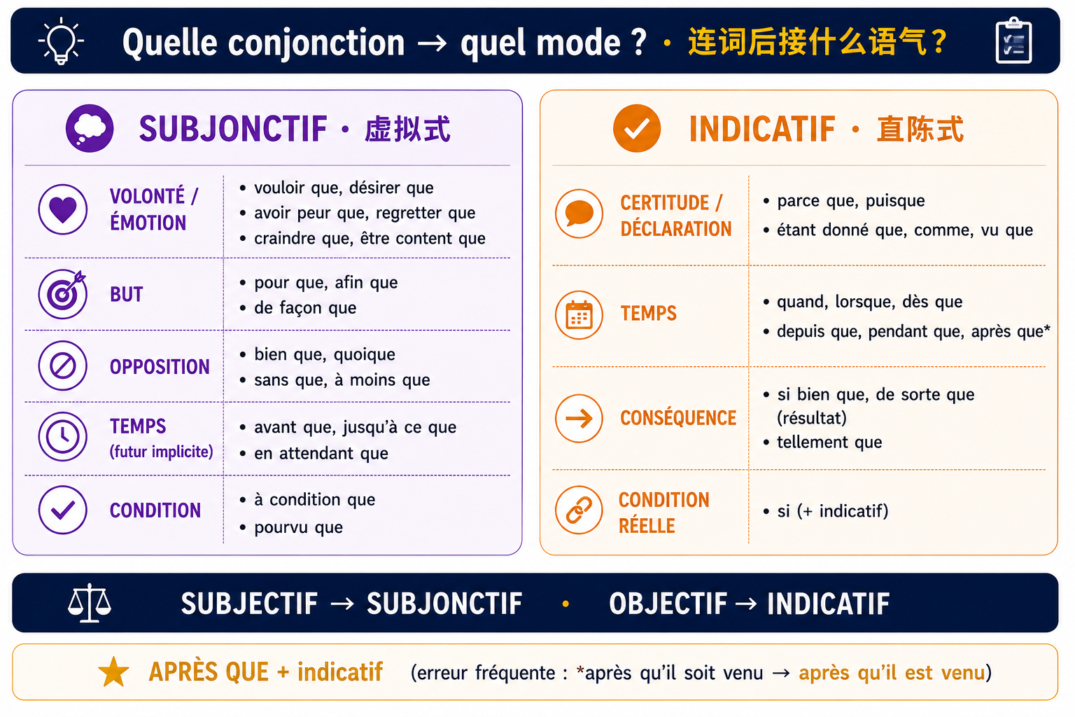 La quantification